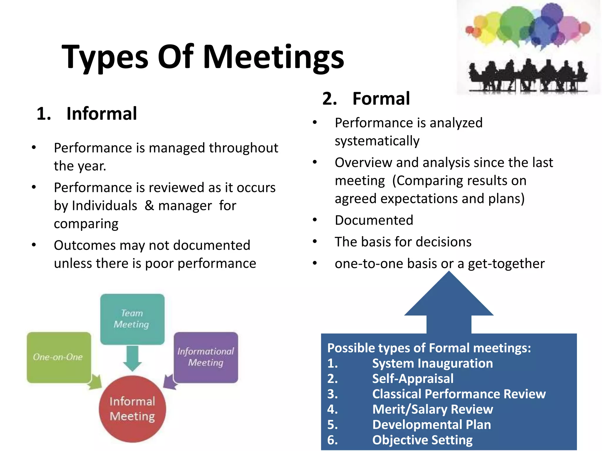 Types Of Meetings
1. Informal
• Performance is managed throughout
the year.
• Performance is reviewed as it occurs
by Individuals & manager for
comparing
• Outcomes may not documented
unless there is poor performance
2. Formal
• Performance is analyzed
systematically
• Overview and analysis since the last
meeting (Comparing results on
agreed expectations and plans)
• Documented
• The basis for decisions
• one-to-one basis or a get-together
Possible types of Formal meetings:
1. System Inauguration
2. Self-Appraisal
3. Classical Performance Review
4. Merit/Salary Review
5. Developmental Plan
6. Objective Setting
 