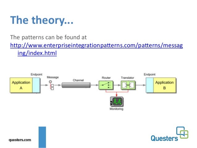 spring integration kafka