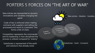 New entries – Weather - Variables
Substitutes – Earth - Constants
New entries are represented as dynamic
innovations and variables changing the
game
Code of law is enforced when making
contracts with suppliers and selling the
processed end result to customers. This
forms a link of chain.
Competition represents the commander
and his leadership in how disciplined the
process is utilized compared to "enemy"
Substitutes is represented of the earth
and solutions that already exists
 