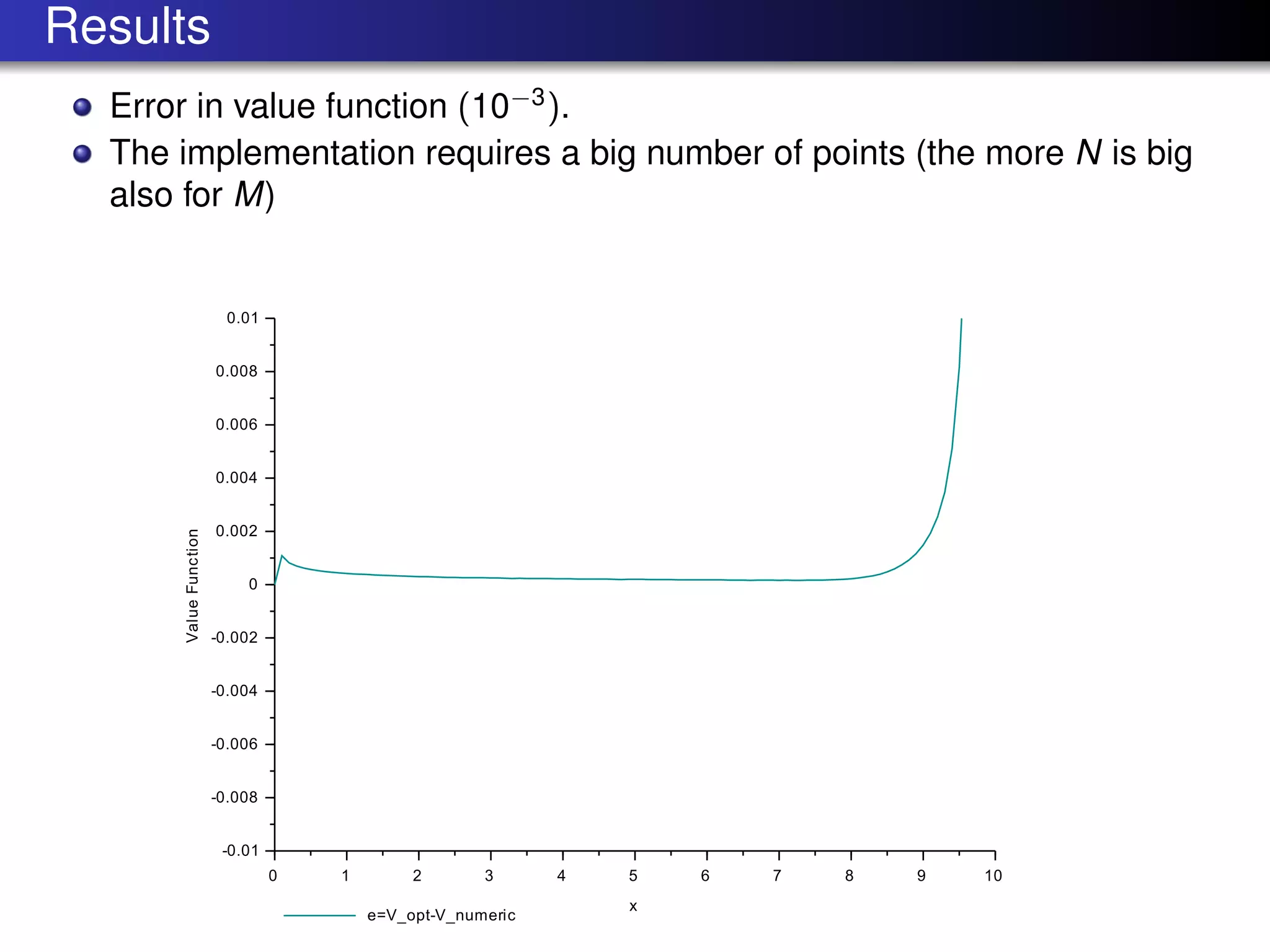 Results
Error in value function (10−3
).
The implementation requires a big number of points (the more N is big
also for M)
 