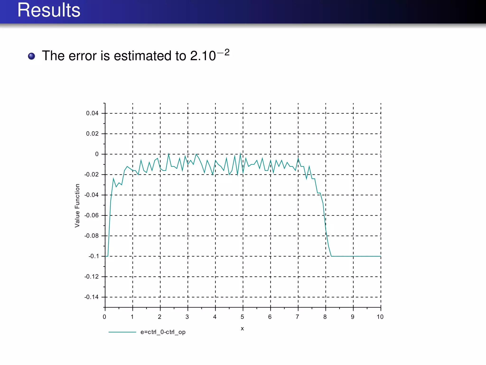 Results
The error is estimated to 2.10−2
 
