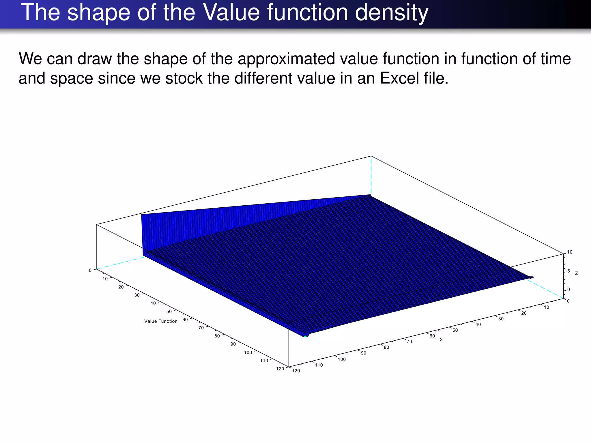 The shape of the Value function density
We can draw the shape of the approximated value function in function of time
and space since we stock the different value in an Excel ﬁle.
 