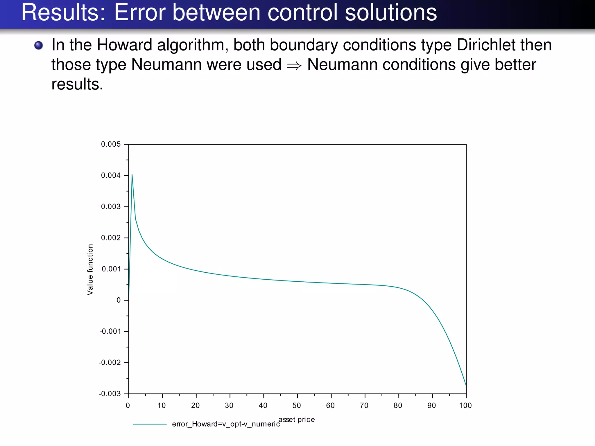 Results: Error between control solutions
In the Howard algorithm, both boundary conditions type Dirichlet then
those type Neumann were used ⇒ Neumann conditions give better
results.
 