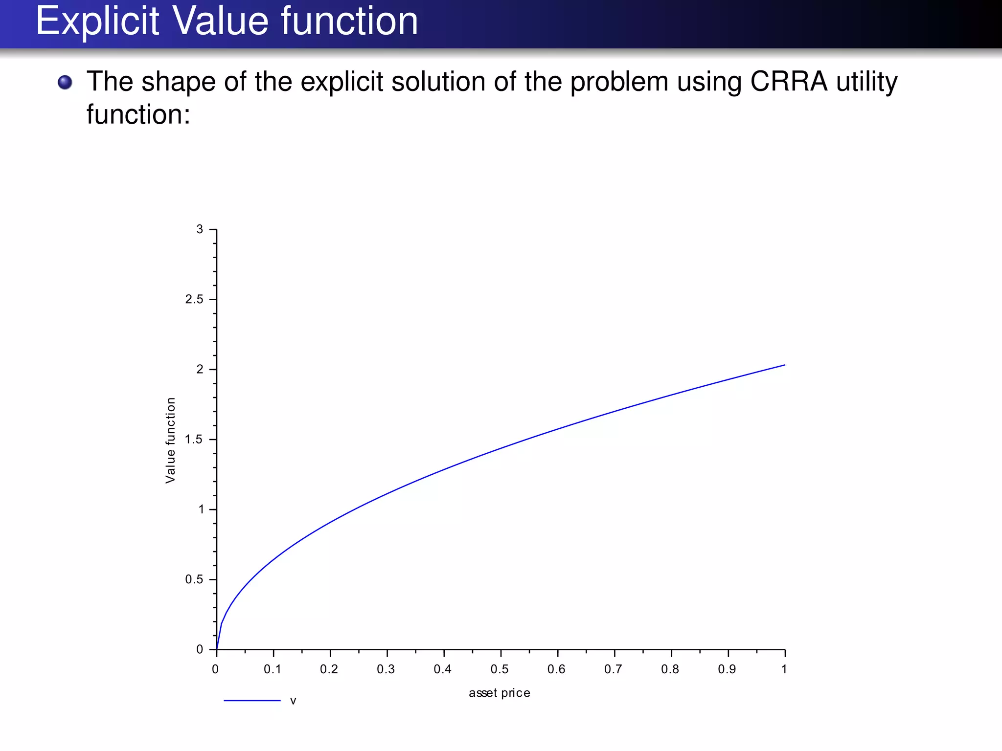 Explicit Value function
The shape of the explicit solution of the problem using CRRA utility
function:
 