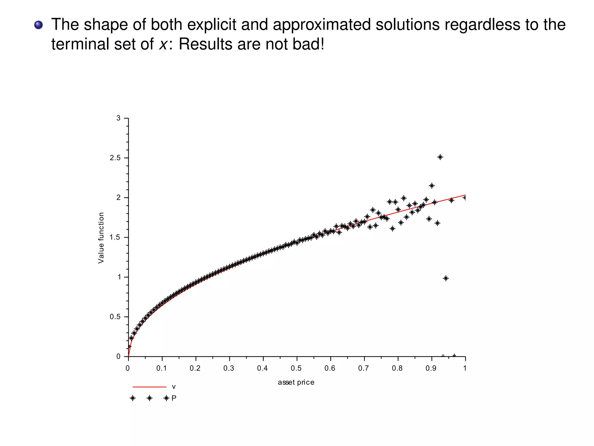 The shape of both explicit and approximated solutions regardless to the
terminal set of x: Results are not bad!
 