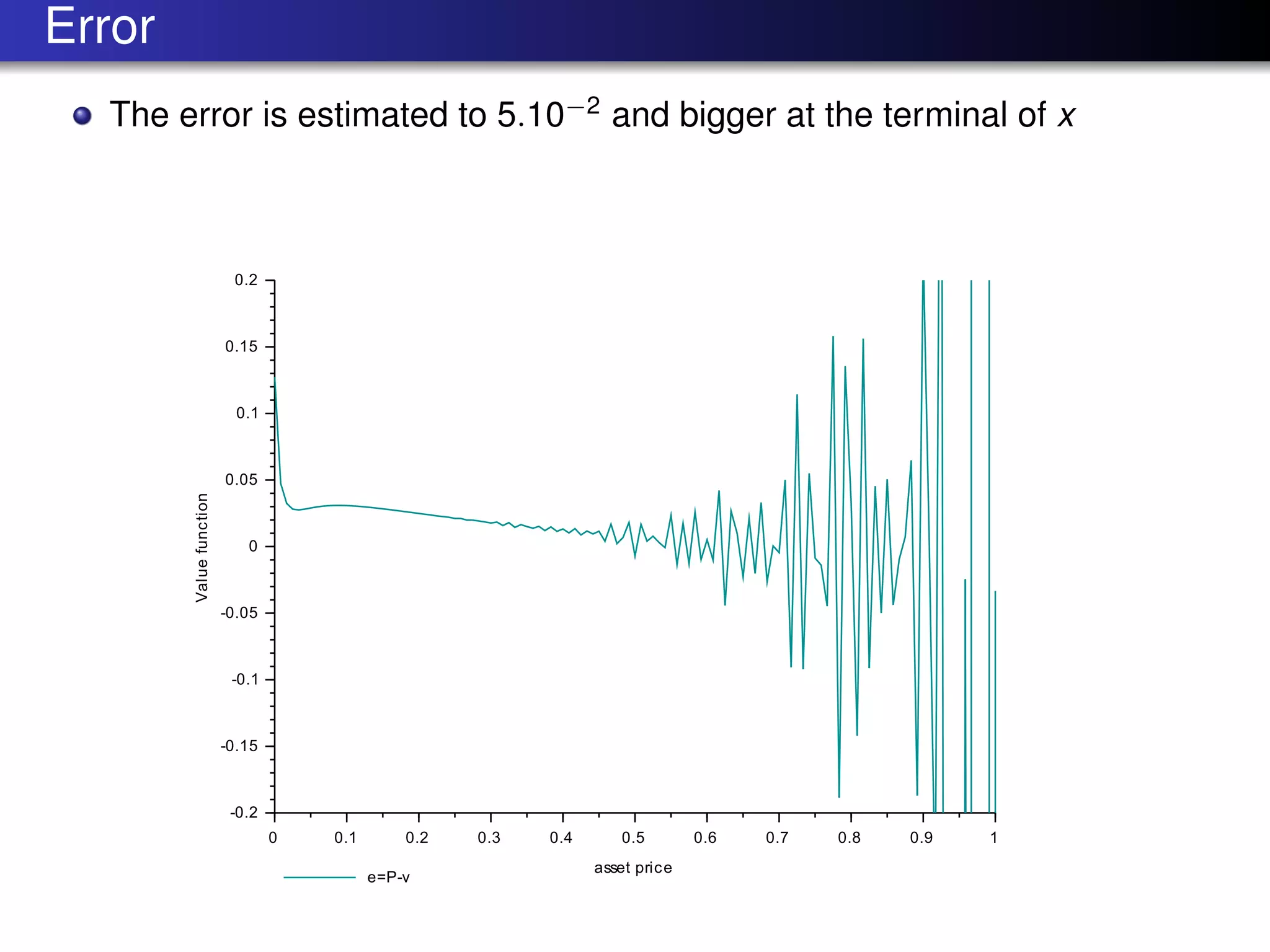 Error
The error is estimated to 5.10−2
and bigger at the terminal of x
 