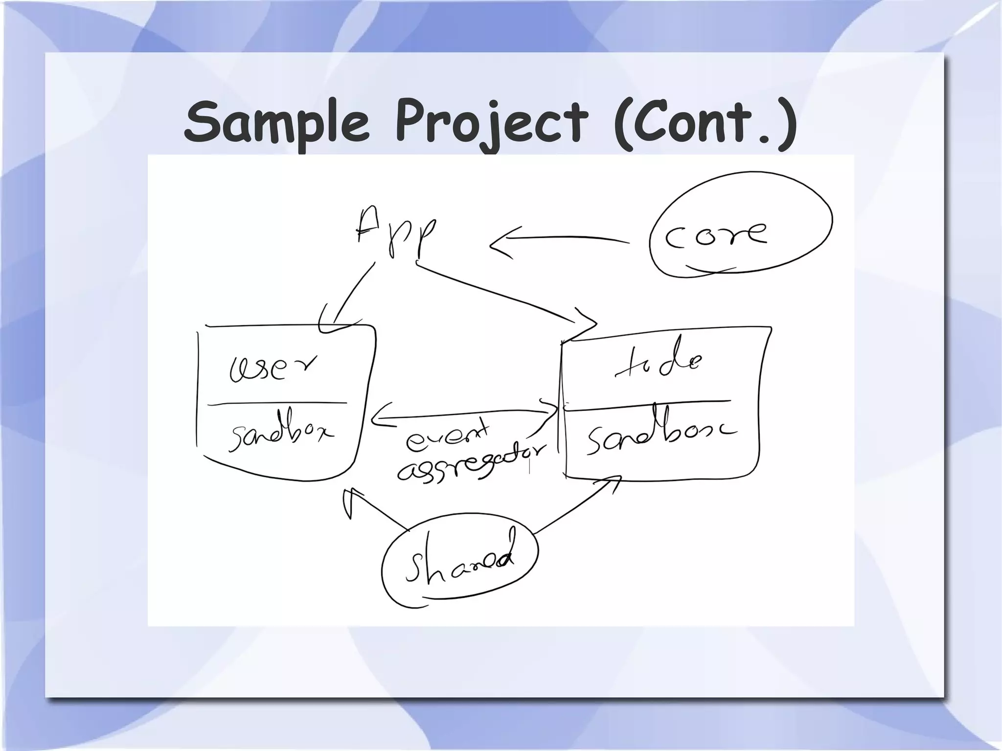 Sample Project (Cont.) 