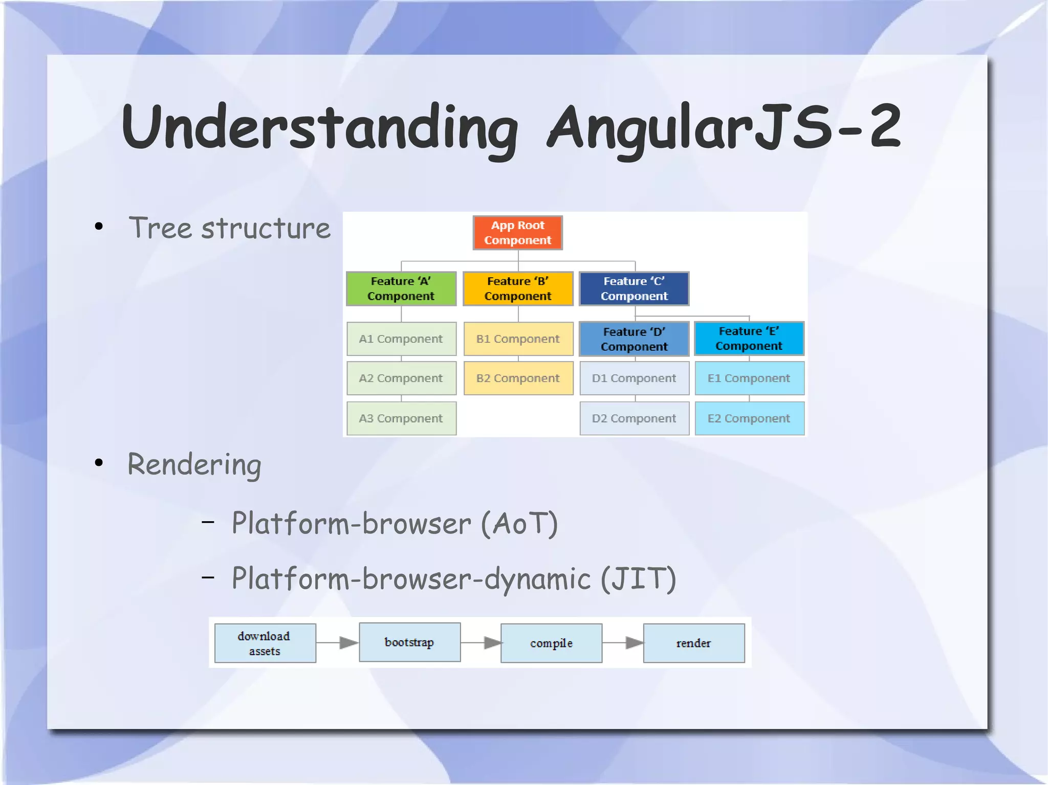 Understanding AngularJS-2 ● Tree structure ● Rendering – Platform-browser (AoT) – Platform-browser-dynamic (JIT) 