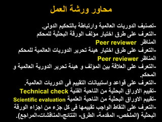 -‫الدولى‬ ‫بالتحكيم‬ ‫وارتباطة‬ ‫العالمية‬ ‫الدوريات‬ ‫تصنيف‬.
-‫للمحكم‬ ‫البحثية‬ ‫الورقة‬ ‫مؤلف‬ ‫اختيار‬ ‫طرق‬ ‫على‬ ‫التعرف‬
‫المناظر‬Peer reviewer
-‫للمحكم‬ ‫العالمية‬ ‫الدوريات‬ ‫تحرير‬ ‫هيئة‬ ‫اختيار‬ ‫طرق‬ ‫على‬ ‫التعرف‬
‫المناظر‬Peer reviewer
-‫و‬ ‫العالمية‬ ‫الدورية‬ ‫تحرير‬ ‫هيئة‬ ‫و‬ ‫المؤلف‬ ‫بين‬ ‫العالقة‬ ‫على‬ ‫التعرف‬
‫المحكم‬.
-‫العالمية‬ ‫الدوريات‬ ‫فى‬ ‫التقييم‬ ‫واستبيانات‬ ‫قواعد‬ ‫على‬ ‫التعرف‬.
-‫الفنية‬ ‫الناحية‬ ‫من‬ ‫البحثية‬ ‫االوراق‬ ‫تقييم‬Technical check
-‫العلمية‬ ‫الناحية‬ ‫من‬ ‫البحثية‬ ‫االوراق‬ ‫تقييم‬Scientific evaluation
-‫الورقة‬ ‫اجزاء‬ ‫من‬ ‫جزء‬ ‫كل‬ ‫فى‬ ‫تقييمها‬ ‫الواجب‬ ‫النقاط‬ ‫على‬ ‫التعرف‬
‫البحثية‬(‫الملخص‬-‫المقدمة‬-‫الطرق‬-‫النتائج‬-‫المناقشات‬-‫المراجع‬.)
‫العمل‬ ‫ورشة‬ ‫محاور‬
 