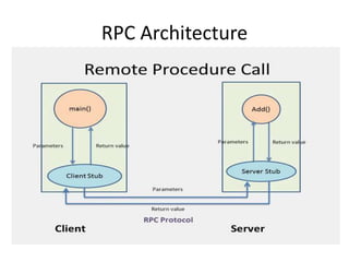 RPC Architecture
 
