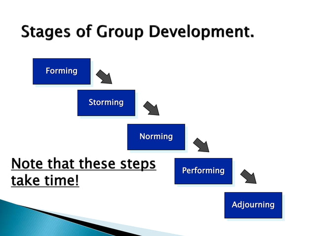 Group and Team Works. | PPT