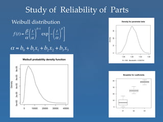 Study of Reliability of Parts
Weibull distribution
 