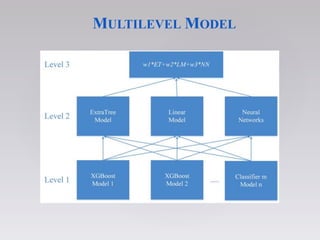 MULTILEVEL MODEL
 