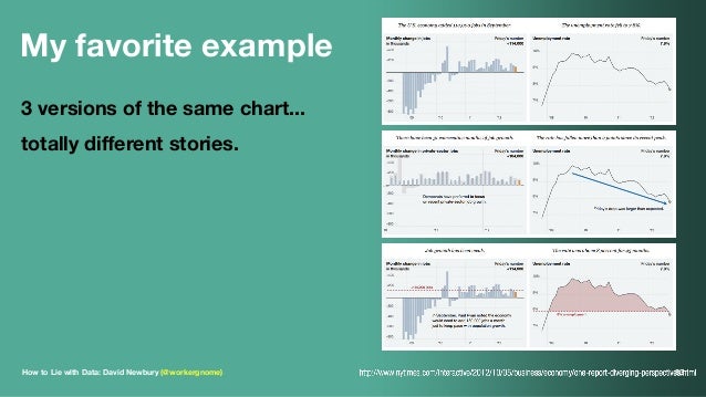 How to Lie with Data