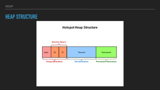 HEAP
HEAP STRUCTURE
 