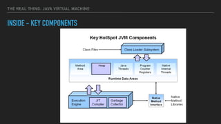 THE REAL THING: JAVA VIRTUAL MACHINE
INSIDE - KEY COMPONENTS
 