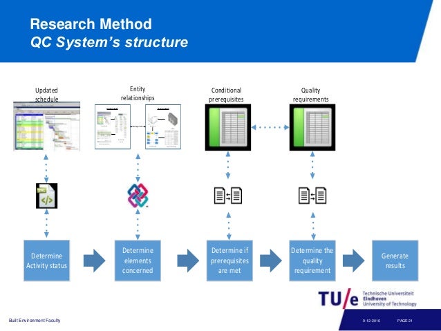 Masters thesis process
