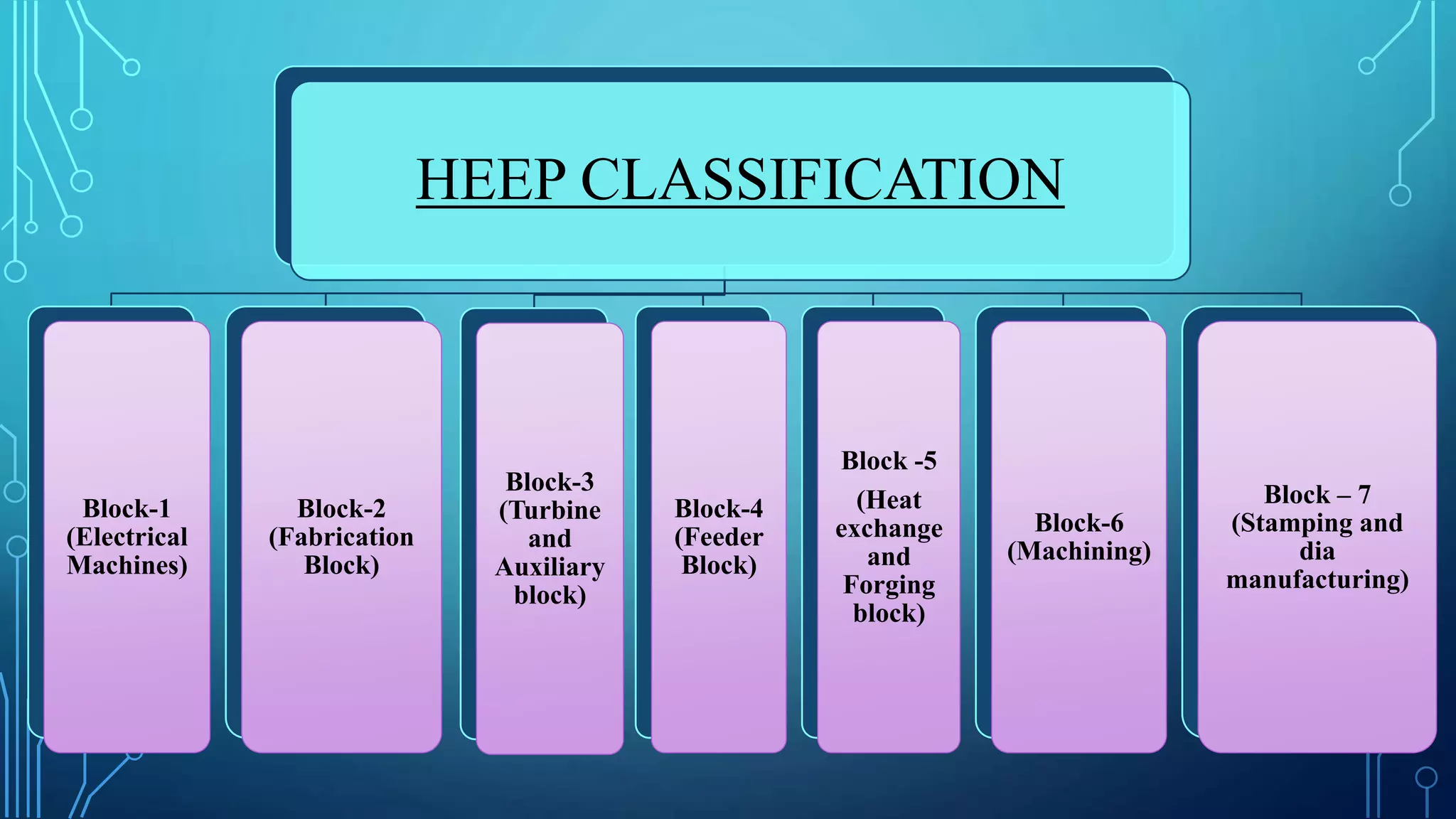 Presentation (BHEL) | PPTX