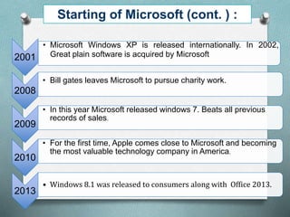 2001
• Microsoft Windows XP is released internationally. In 2002,
Great plain software is acquired by Microsoft
2008
• Bill gates leaves Microsoft to pursue charity work.
2009
• In this year Microsoft released windows 7. Beats all previous
records of sales.
2010
• For the first time, Apple comes close to Microsoft and becoming
the most valuable technology company in America.
2013
• Windows 8.1 was released to consumers along with Office 2013.
Starting of Microsoft (cont. ) :
 