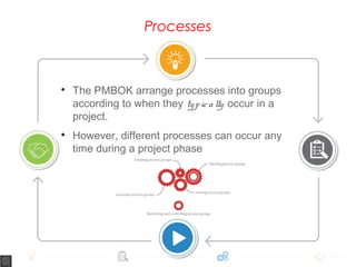 
The PMBOK arrange processes into groups
according to when they typically occur in a
project.

However, different processes can occur any
time during a project phase
Processes
 