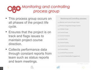Monitoring and controlling
process group

This process group occurs on
all phases of the project life
cycle.

Ensures that the project is on
track and flags issues to
maintain project course
direction.

Collects performance data
through constant reports from
team such as status reports
and team meetings.
Monitoring and Controlling processes:
4.4 Monitor and Control Project Work
4.5 Perform Integrated Change Control
5.5 Validate Scope
5.6 Control Scope
6.7 Control Schedule
7.4 Control Costs
8.3 Control Quality
10.3 Control Communications
11.6 Control Risks
12.3 Control Procurements
13.4 Control Stakeholder Engagement
From PMBOK, 5th
edition
 
