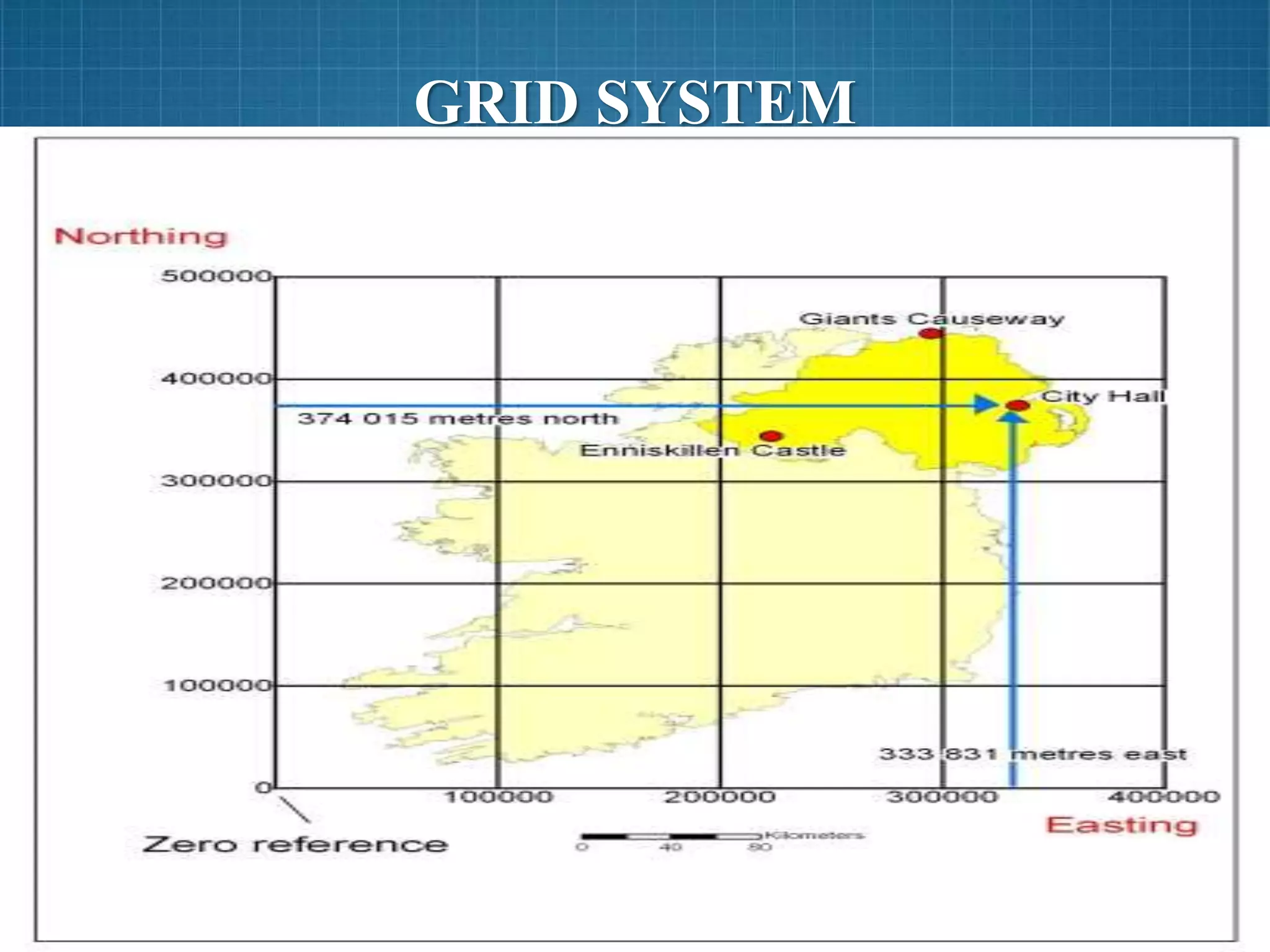 GRID SYSTEM
 