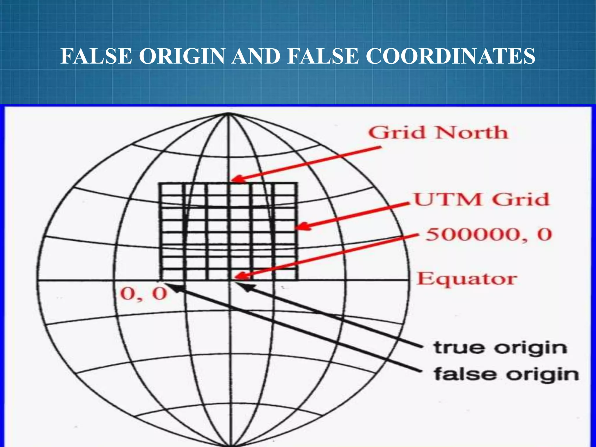 FALSE ORIGIN AND FALSE COORDINATES
 