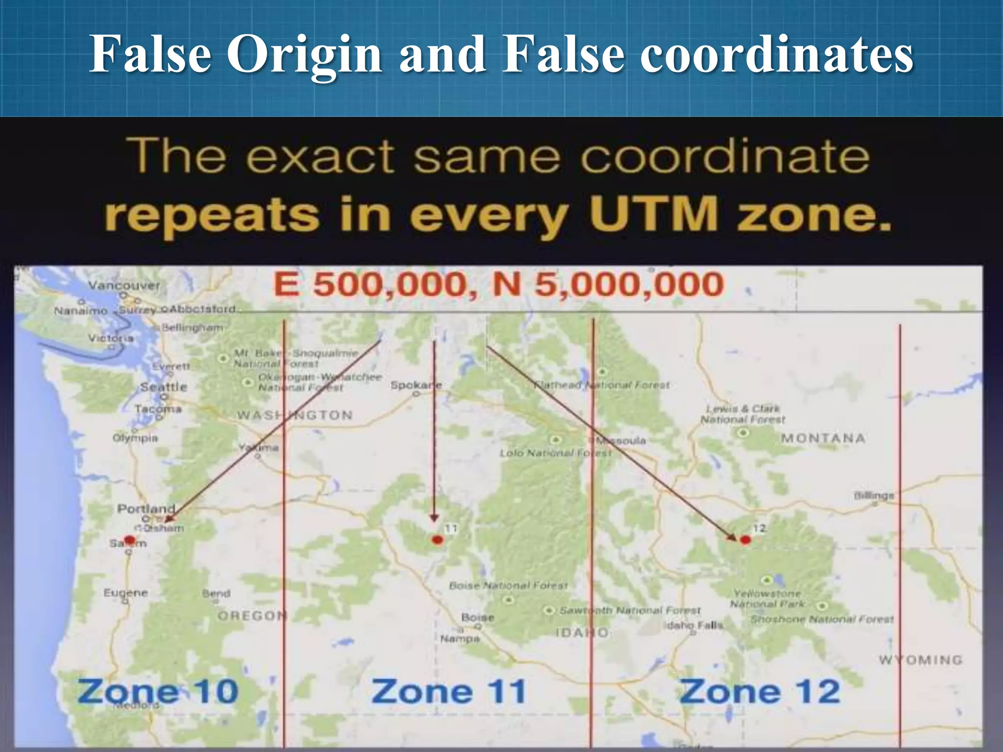 False Origin and False coordinates
 