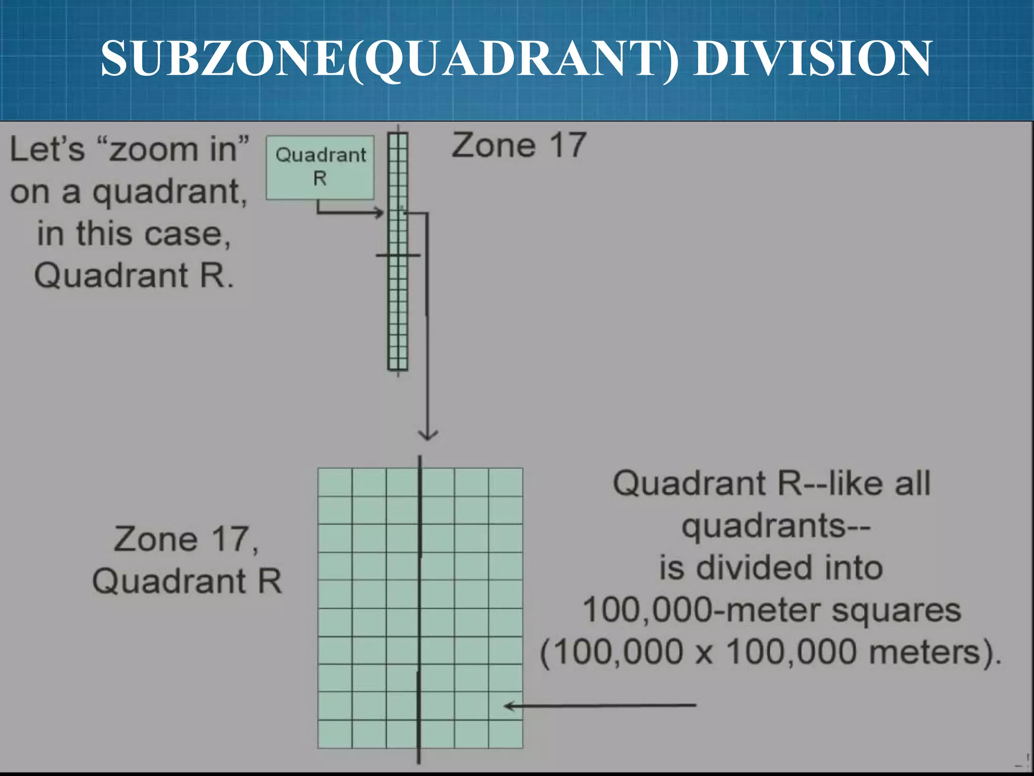 SUBZONE(QUADRANT) DIVISION
 