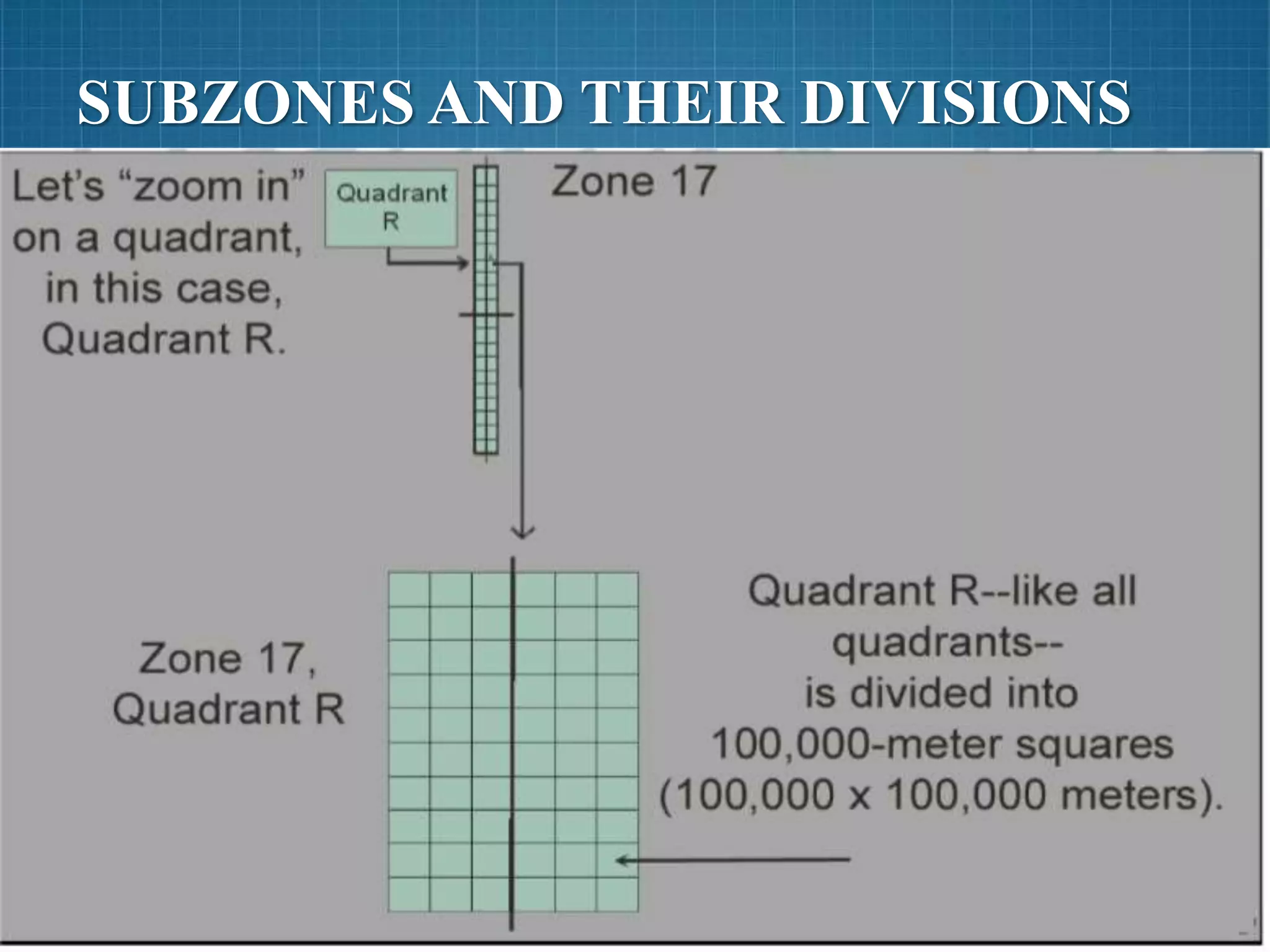 SUBZONES AND THEIR DIVISIONS
•
 
