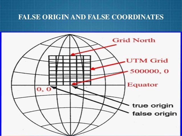 UTM UNIVERSAL TRANSVERSE MERCATOR