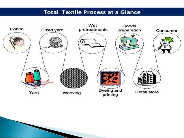 Presentation Garments Manufacturing Process presentation-garments-manufacturing-process