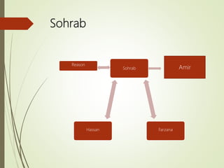 Sohrab
Sohrab
Farzana
Reason
Hassan
Amir
 