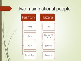 Two main national people
Pashtun
Amir
Baba
Assef
Rahim Khan
Hazara
Ali
Hassan (till
end)
Sanobar
Farzana
 