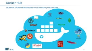 12
Tausende offizielle Repositories und Community Repositories
Docker Hub
 