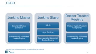 Jenkins Master
Jenkins in Docker
Container
Commercially Supported
Docker Engine
Jenkins Slave
SSHD
Java Runtime
Commercially Supported
Docker Engine
Docker Trusted
Registry
Docker Trusted Registry
Compnents
Commercially Supported
Docker Engine
20
CI/CD
https://www.docker.com/sites/default/files/RA_CI%20with%20Docker_08.25.2015.pdf
 
