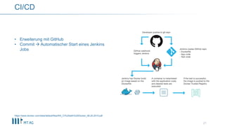 21
CI/CD
https://www.docker.com/sites/default/files/RA_CI%20with%20Docker_08.25.2015.pdf
• Erweiterung mit GitHub
• Commit  Automatischer Start eines Jenkins
Jobs
 