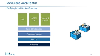 18
Ein Beispiel mit Docker Compose
Modulare Architektur
DB
APEX
DB
Tomcat &
ORDS
Host OS‘s bins/libs
Container engine
Host...
