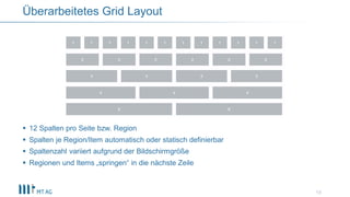 13
Überarbeitetes Grid Layout
 12 Spalten pro Seite bzw. Region
 Spalten je Region/Item automatisch oder statisch definierbar
 Spaltenzahl variiert aufgrund der Bildschirmgröße
 Regionen und Items „springen“ in die nächste Zeile
 