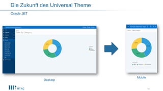 18
Oracle JET
Die Zukunft des Universal Theme
Desktop
Mobile
 