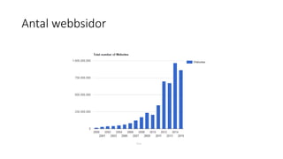 Antal webbsidor
 