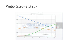 Webbläsare - statistik
 
