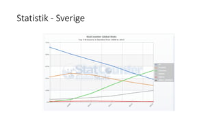 Statistik - Sverige
 