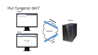 Hur fungerar det?
Internet
Klient
Klient
Server
 