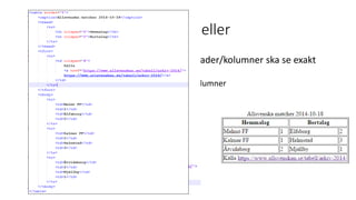 … fler möjligheter med tabeller
• Det finns lägen då man inte vill att alla rader/kolumner ska se exakt
lika ut:
• En kolumn som sträcker sig över x antar kolumner
 