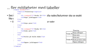 … fler möjligheter med tabeller
• Det finns lägen då man inte vill att alla rader/kolumner ska se exakt
lika ut:
• En kolumn som sträcker sig över x antar rader
 