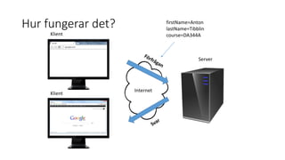 Hur fungerar det?
Internet
Klient
Klient
Server
firstName=Anton
lastName=Tibblin
course=DA344A
 
