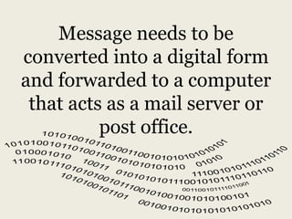 Message needs to be
converted into a digital form
and forwarded to a computer
that acts as a mail server or
post office.
 
