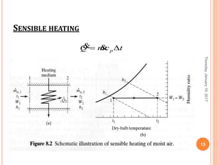 SENSIBLE HEATING
Thursday,January19,2017
13
tcmQ p  
 