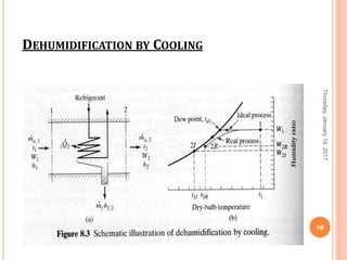 DEHUMIDIFICATION BY COOLING
Thursday,January19,2017
18
 